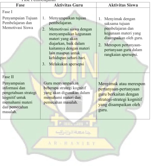 Tabel  2.1  Penerapan  Langkah-Langkah  Pendekatan  Metakognitif  pada  setiap     Fase Pembelajaran  