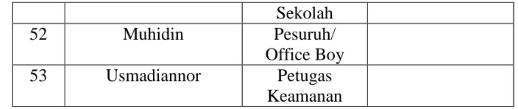 Tabel IV Data Siswa/i SMA Negeri 1 Alalak Tahun Ajaran 2020/2021 