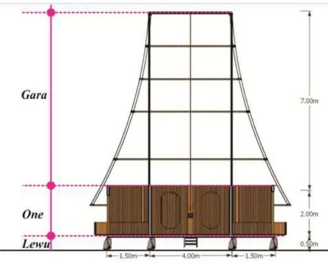 Gambar 4. Pembagian sistem vertikal pada rumah tradisional (sa’o) desa adat Saga  Sumber: Hasil Analisis, 2016 