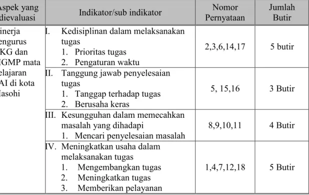 Tabel 3.1  Kisi-kisi  instrumen  untuk  mengukur  kinerja  pengurus  KKG  dan  MGMP  mata Pelajaran PAI di kota Masohi 