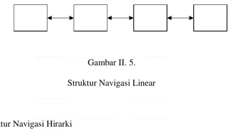 Gambar II. 5.  