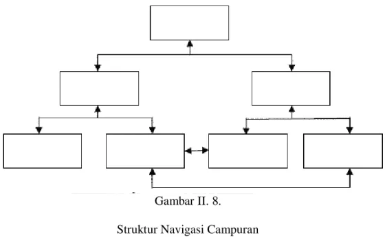 Gambar II. 8.  