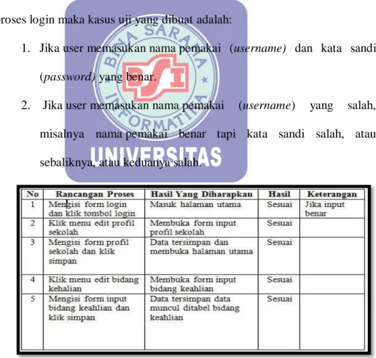 Gambar II.10. 