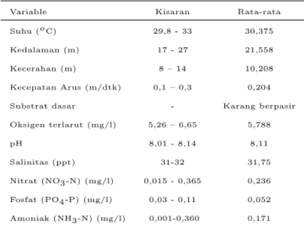 Tabel 1 Kisaran Parameter Kualitas Perairan di Perairan Puhawang Selama Penelitian
