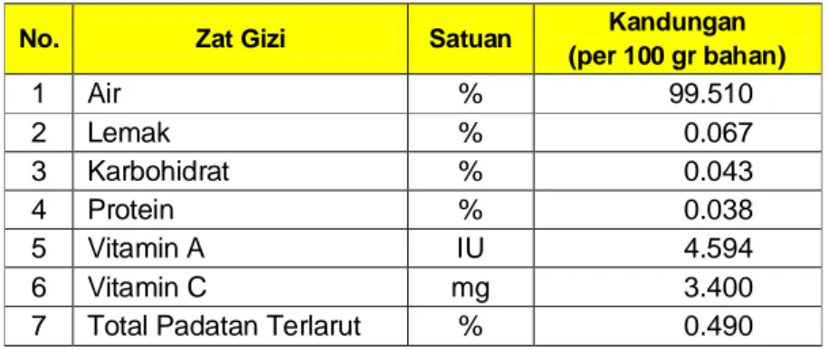 EVALUASI PENERAPAN CARA PRODUKSI YANG BAIK (GOOD MANUFACTURING ...