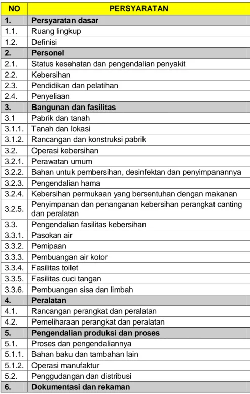 Tabel 2: Dokumen GMP di Amerika Serikat (Lund et al., 2000) 