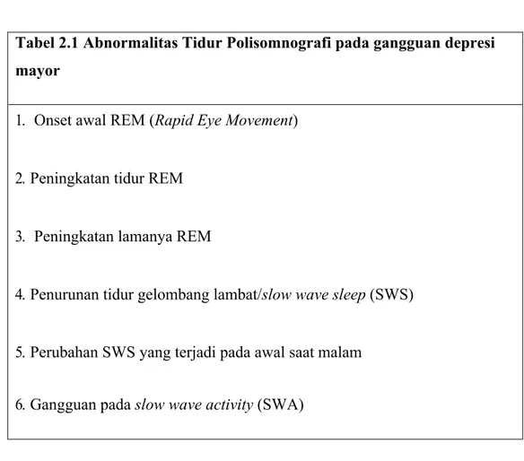 Tabel 2.1 Abnormalitas Tidur Polisomnografi pada gangguan depresi  mayor 