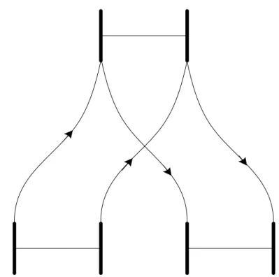 Gambar 2.4 Pergerakan Roda pada Kinematika Non-holonomic 