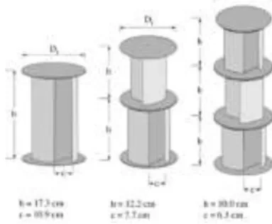 Gambar 11. Geometri rotor 2 bucket dengan  aspect ratio  adalah H/D (Kamoji, Kedare, &amp; 