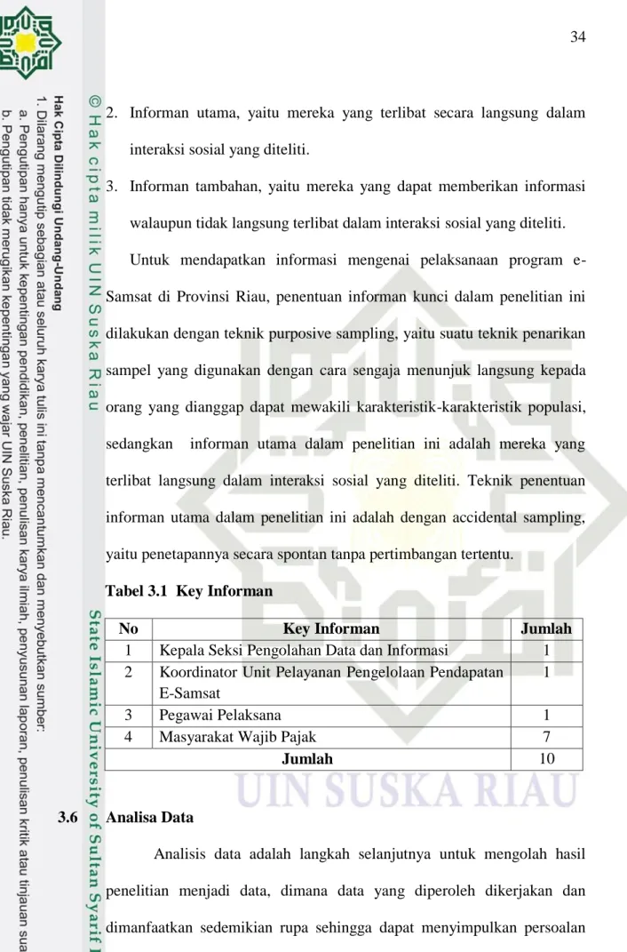 Tabel 3.1  Key Informan 