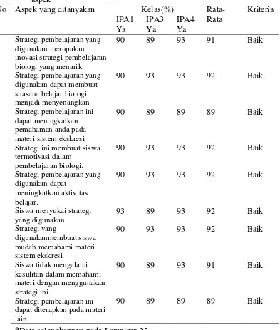 Tabel 9Rekapitulasi tanggapan siswa terhadap proses pembelajaran strategi bioedutainmentdengan model(CRH) berbantuan media puzzlepada tiap aspek 