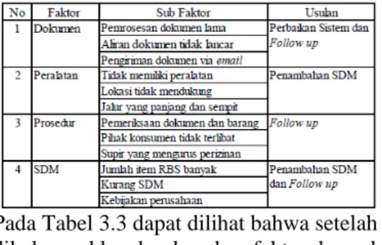 Gambar 3.2 Struktur Hirarki  Perhitungan AHP 