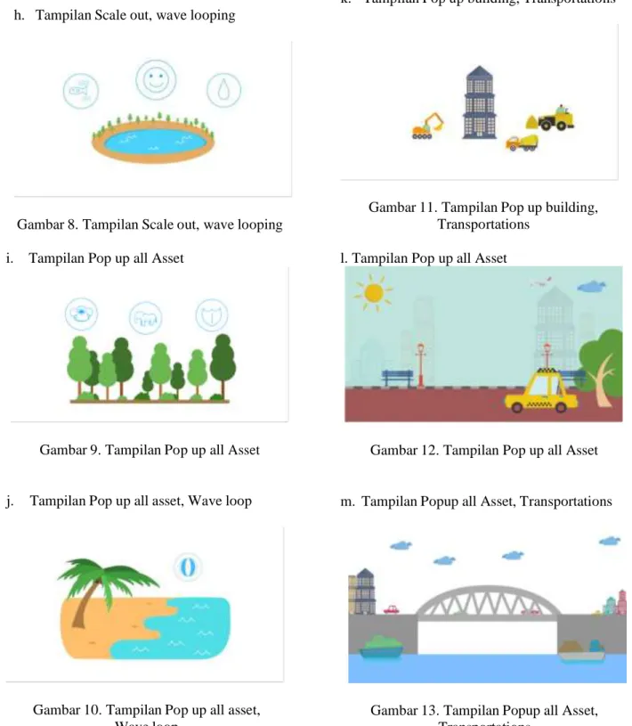 Gambar 8. Tampilan Scale out, wave looping  i.    Tampilan Pop up all Asset 