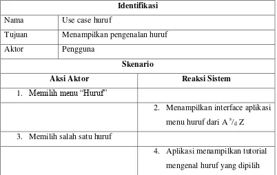 Tabel  4.1 Use Case Skenario Huruf 