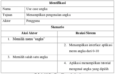 Tabel  4.3 Use Case Skenario Bangun Datar 