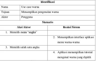 Tabel  4.5 Use Case Skenario Soal 