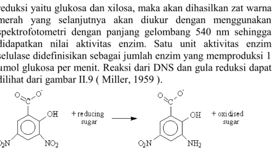 Gambar II.7 Reaksi DNS dan Gula Reduksi Menjadi Zat  Warna Merah (3-amino-5-nitrosalicylate) 
