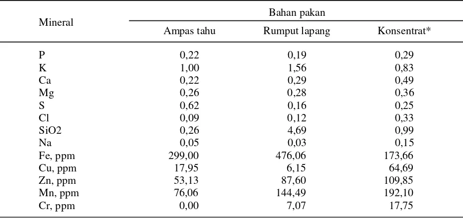 Tabel 3.  Kandungan mineral bahan pakan percobaan (%)