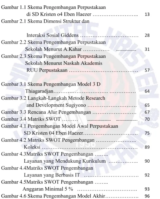 Gambar 1.1 Skema Pengembangan Perpustakaan  