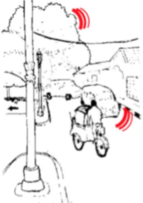 Gambar 5. Fenomena pendengaran pada area jalan di Alun-alun Sewandanan