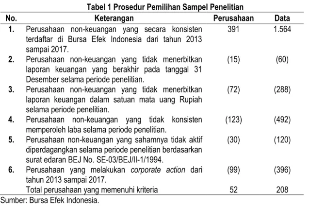Tabel 1 Prosedur Pemilihan Sampel Penelitian 