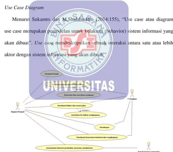 Gambar II.4 Contoh Use Case Diagram 