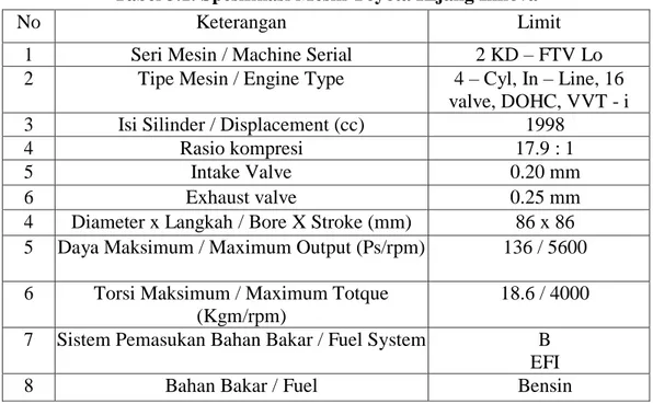 Tabel 3.1. Spesifikasi Mesin Toyota Kijang Innova 