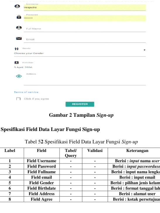 Tabel 52 Spesifikasi Field Data Layar Fungsi Sign-up 