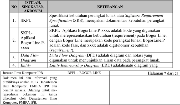 Tabel 1 Definisi singkat dan akronim 