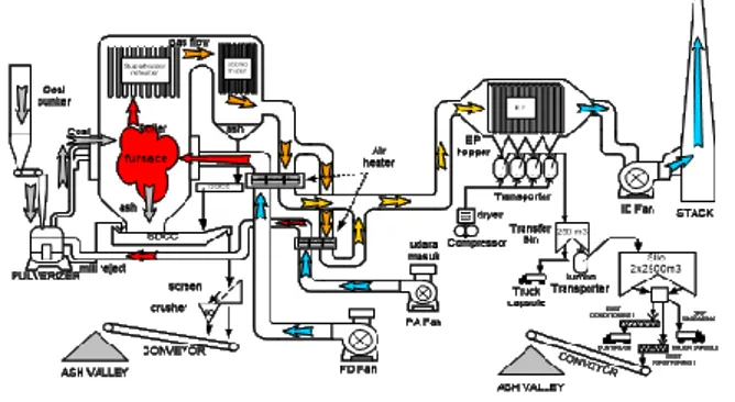 Gambar 2. Prinsip Kerja Elctrostatic Precipitator (ESP) 