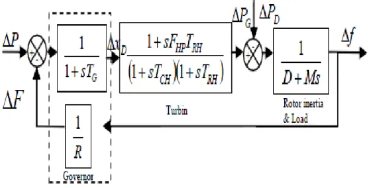 Gambar  1  dan  2  merupakan  representasi  dari  sistem  Pembangkit  Listrik  Tenaga Uap (PLTU)[2]