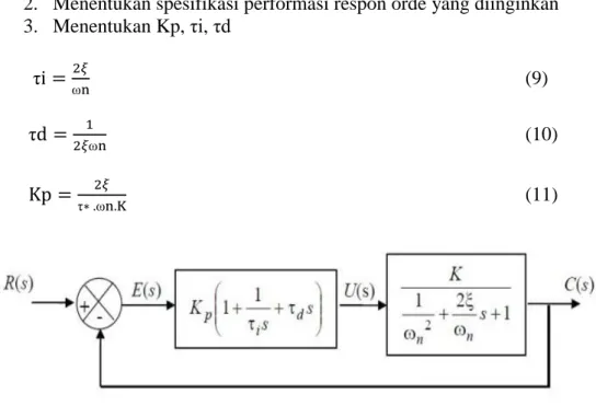Gambar 4 Blok diagram kontroler PID[3] 