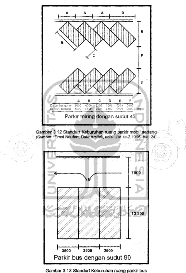 Gambar 3.12 Standart Keburuhan rucuig  pa(kirmobHsedahg  .  (Sumber: Ernst Neufert,Data Arsitek,  edisijilidke-2,1999,ha(24) 