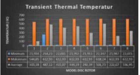Gambar 22.  Grafik transient thermal total heat  flux 