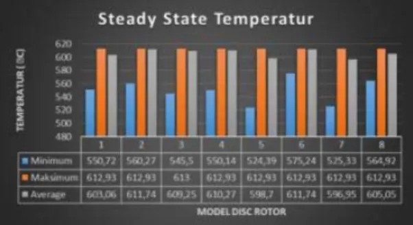 Gambar 25.  Grafik steady statetotal heat flux  Pada  gambar.25  diatas  menunjukkan  grafik  hasil  steady state total heat flux