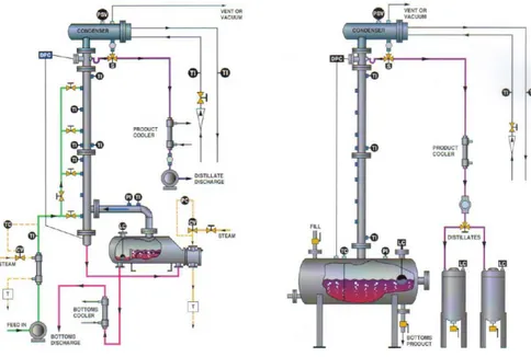 Gambar 10. Fractional column distillation  (a) Continouos mode  