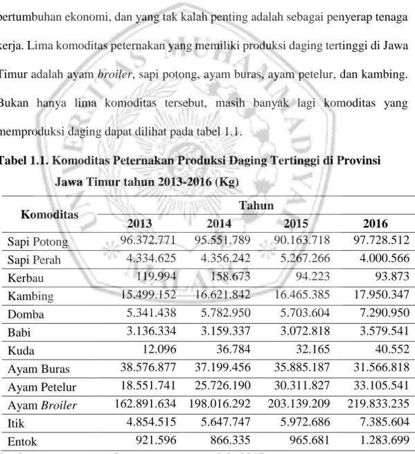 Tabel 1.1. Komoditas Peternakan Produksi Daging Tertinggi di Provinsi  Jawa Timur tahun 2013-2016 (Kg) 