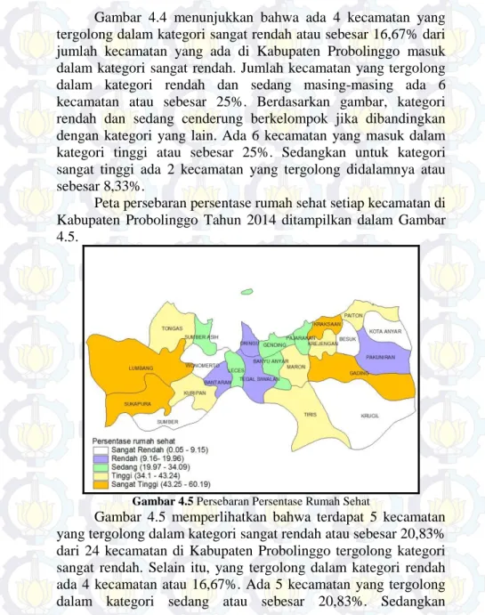 Gambar  4.4  menunjukkan  bahwa  ada  4  kecamatan  yang  tergolong dalam kategori sangat rendah atau sebesar 16,67% dari  jumlah  kecamatan  yang  ada  di  Kabupaten  Probolinggo  masuk  dalam kategori sangat rendah