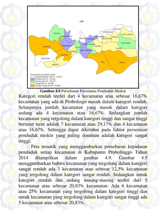 Gambar 4.8 Persebaran Persentase Penduduk Miskin 