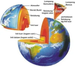 Gambar 11. Lapisan bumi 