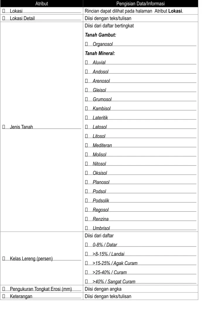 Tabel 24. Daftar atribut dalam kategori PEMANTAUAN ► Erosi ► Pemantauan Erosi dengan Metode  Tongkat