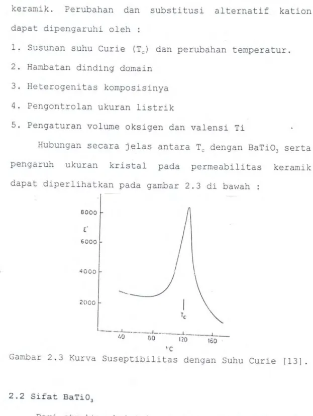 Gambar  2.3  Kurva  Suseptibilitas  dengan  Suhu  Curie  [13]. 