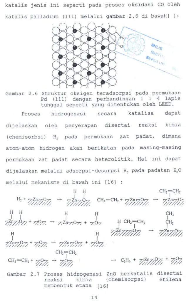 Gambar  2.6  Struktur  oksigen  teradsorpsi  pada  permukaan  Pd  ( 111)  dengan  perbandingan  1  4  lapis  tunggal  seperti  yang  ditentukan  oleh  LEED