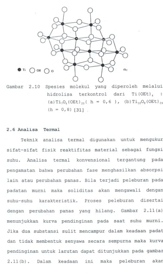Gambar  2.10  Spesies  molekul  yang  diperoleh  melalui  hidrolisa  terkontrol  dari  Ti (OEt)  4 