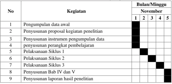 Tabel 3.1 Jadwal Pelaksanaan Penelitian Tindakan Kelas (PTK) 