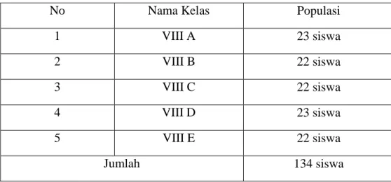 Tabel 3.2  Jumlah Siswa 