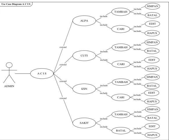 Gambar III.10: Use Case Diagram Menu Laporan 
