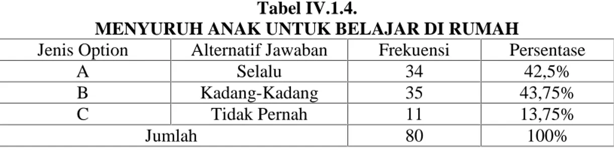 Tabel IV.1.4.