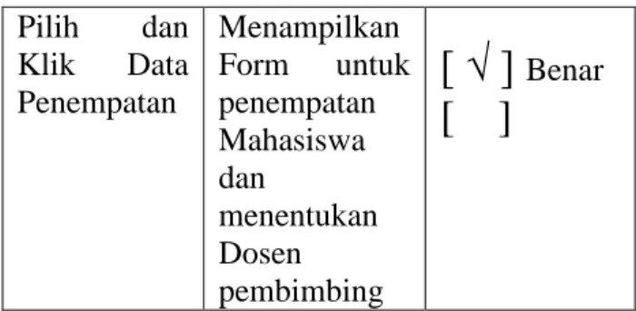Tabel  IV.3  Pengujian  Form  Mahasiswa 