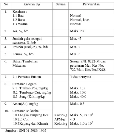 Tabel 2.4 Syarat Mutu Dodol (SNI 01-2986-1992) 